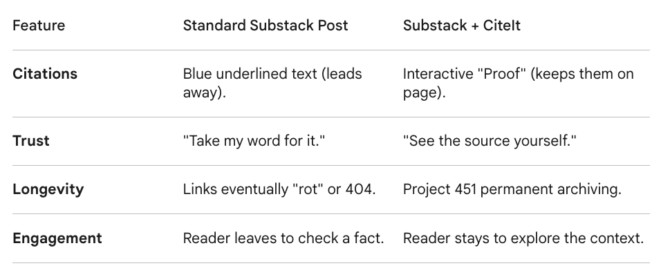 Platform: Before vs After